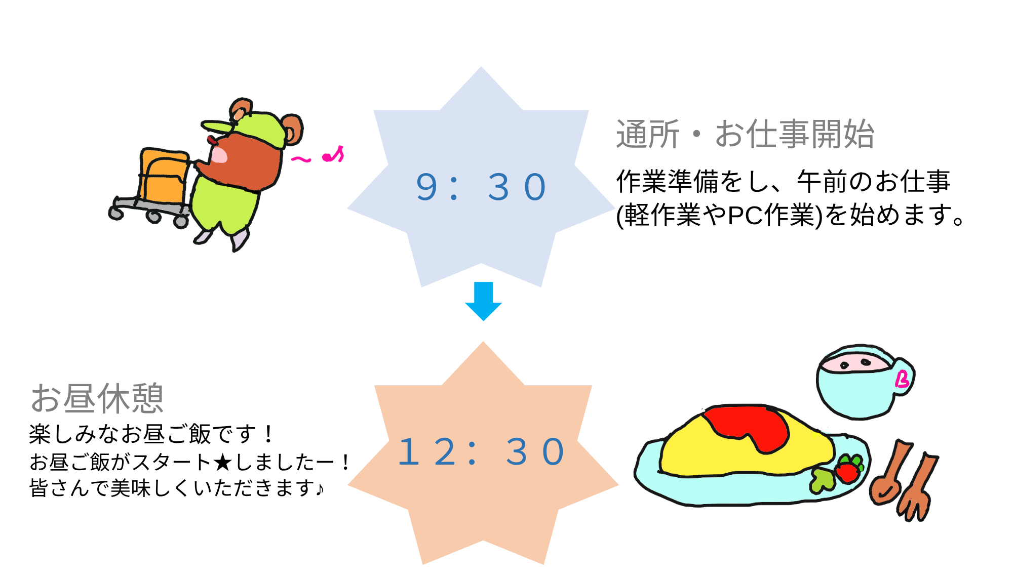 7